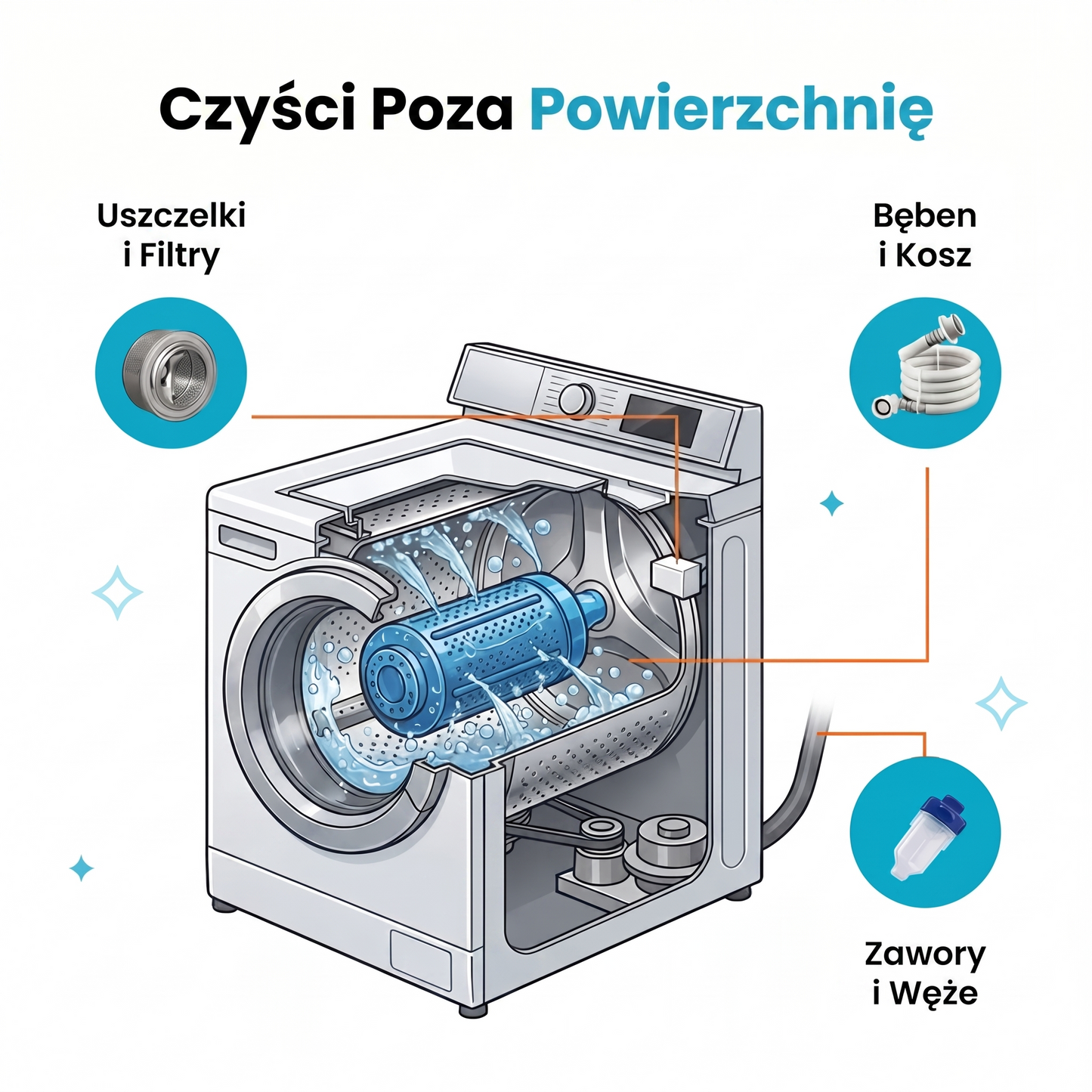 Petzora - Washing Machine Cleaner Pro